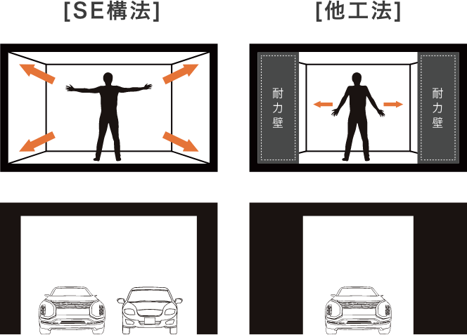 磯田建設株式会社 構法